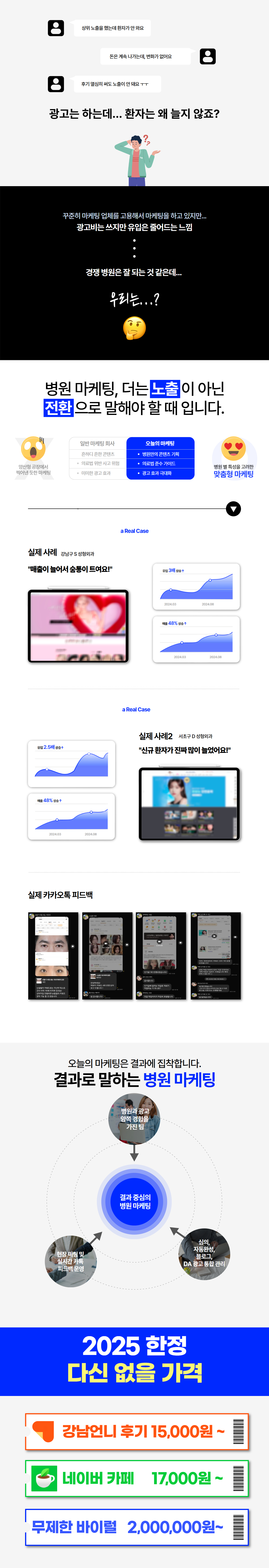 오늘의 마케팅은 결과에 집착합니다. 결과로 말하는 병원 마케팅